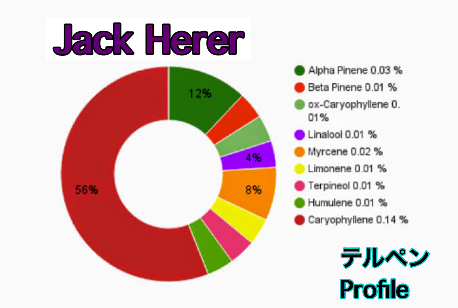 希望者のみラッピング無料】 専用 SkywalkerOG 15+30㎖カンナビス